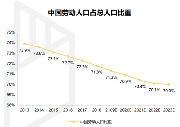 【行業(yè)熱點】行業(yè)洞察預(yù)計裝配式裝修市場規(guī)模將突破6300億！