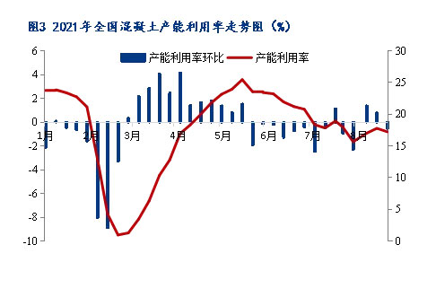 8月砂石價(jià)格同比上漲3.1%，金九銀十旺季來臨，砂石行情利好上揚(yáng)